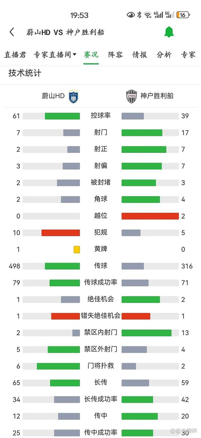 亚冠赛程吃紧,山东泰山加时末段再遭质疑,赛场秩序良好,心理建设被强调(山东鲁能泰山亚冠赛程)-s15全球总决赛
